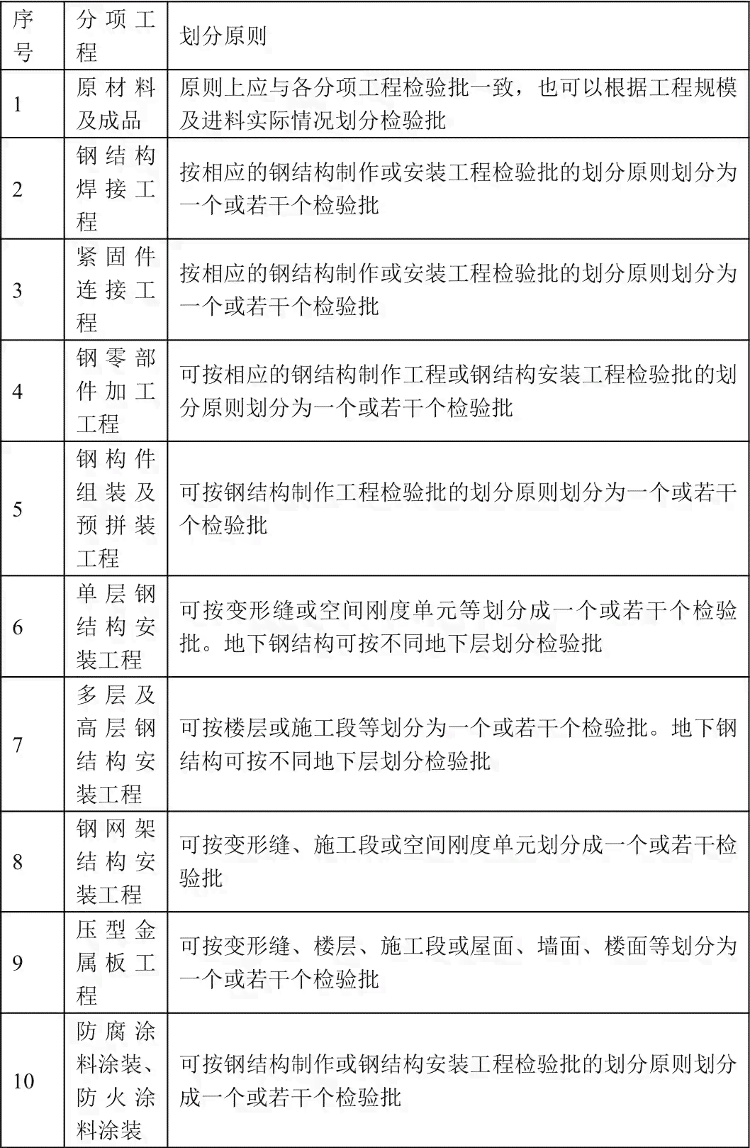 IQC年工作总结：全面回顾质量检验流程与成效分析