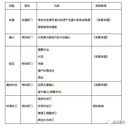 IQC年工作总结：全面回顾质量检验流程与成效分析