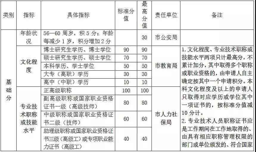 全面解析人才竞争力评价指标体系与提升策略