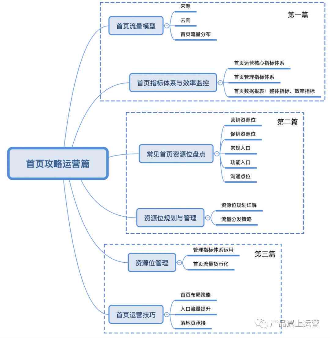 全面解析人才竞争力评价指标体系与提升策略