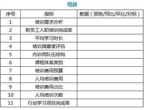 全面解析人才竞争力评价指标体系与提升策略