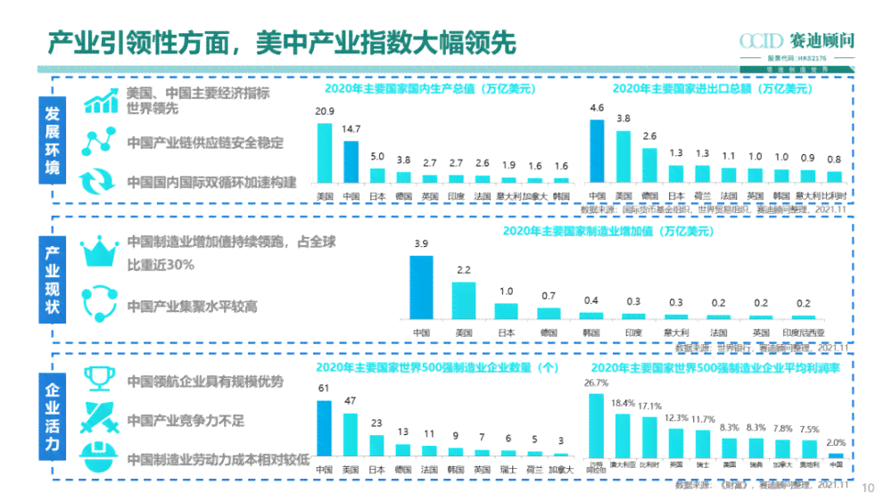 2021全球人才竞争力指数排名及各国表现分析：全面解读全球人才竞争力格局