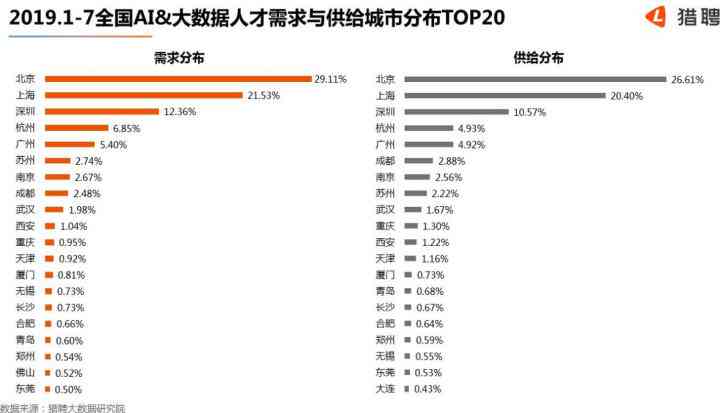 2019ai人才竞争力报告