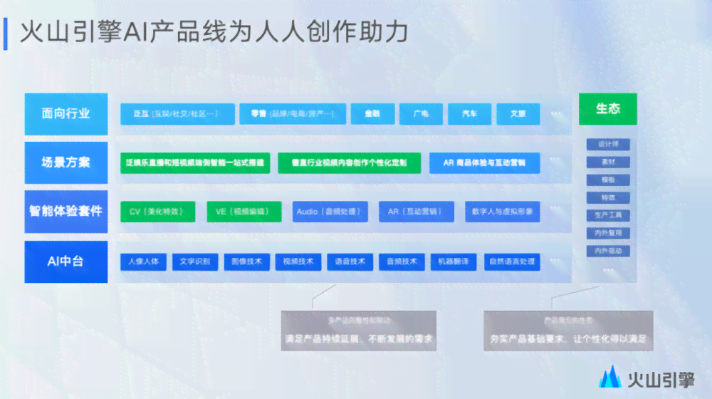 全方位解读抖音AI技术：涵应用场景、功能优势与未来趋势