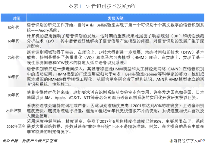 智能AI语音软件应用与发展研究报告：技术解析与市场前景展望