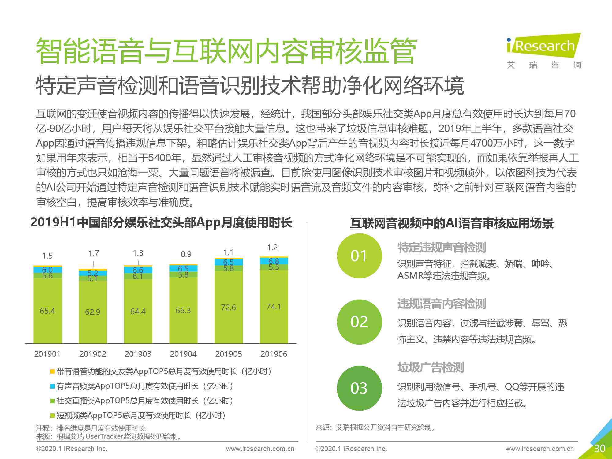 智能AI语音软件应用与发展研究报告：技术解析与市场前景展望