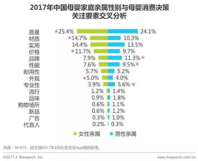 无界AI创作明细消耗改变及其影响分析