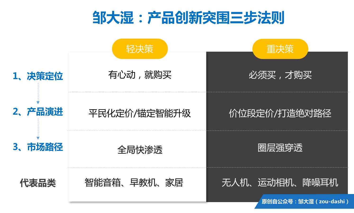 AI赋能内容创作：全方位替代文案策划与优化方案解析