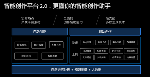 ai写作大学生ai论文助力高效创作与智能修改