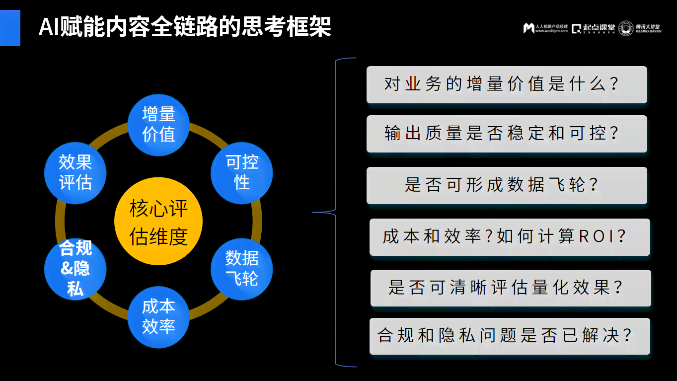 AI如何全面影响内容创作：探讨其对创意、效率与产业变革的作用与挑战