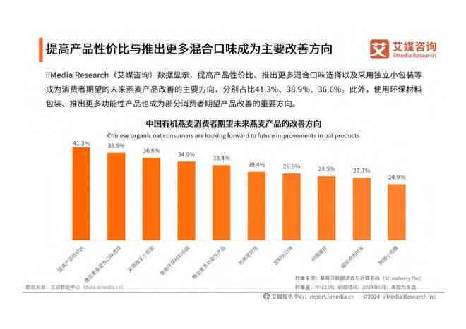 2024年中国AI行业全景洞察报告：技术进展、市场趋势与应用案例深度解析