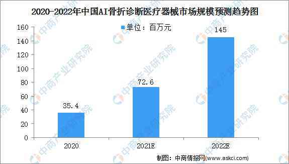 AI在哪些领域超越人类及其发展前景，以及AI能否在各领域中全面超越人类