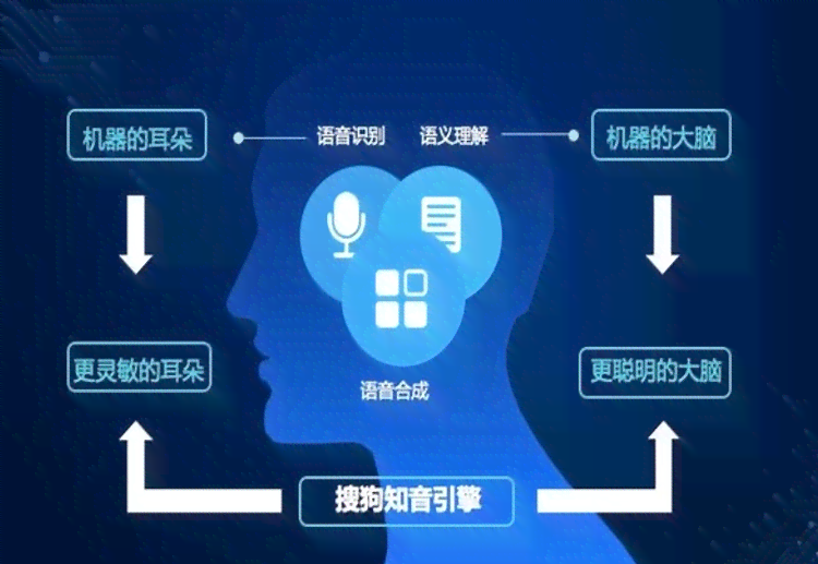 ai主播是否能代替主持人即兴评述及其应用可能性探讨