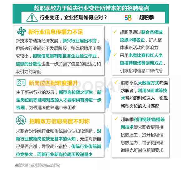 ai数据标注项目：招聘项目经理、实指南、项目类型与名称汇总