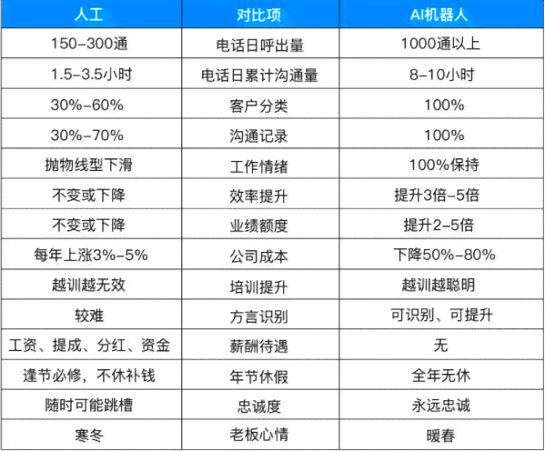 ai数据标注项目：招聘项目经理、实指南、项目类型与名称汇总