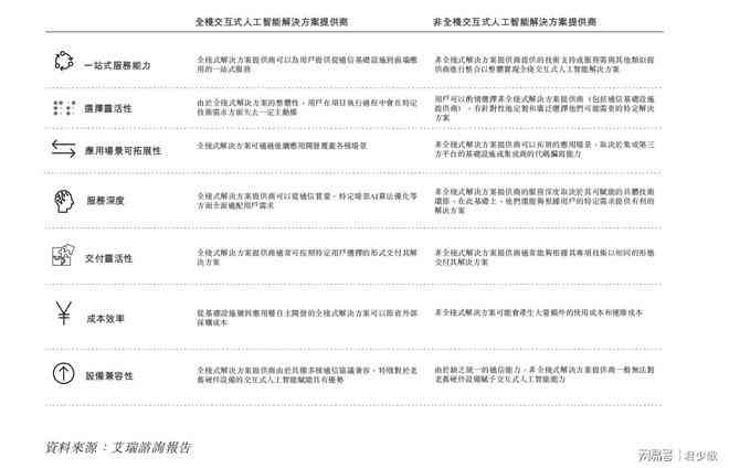 人工智能剧本评估与优化：全面解析剧本质量、创意与市场潜力分析