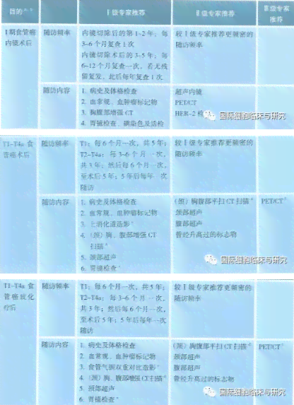 慢病随访记录表：模板、填写要求、合集精选及转诊指南
