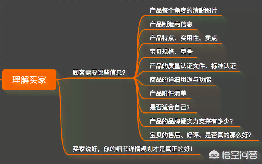 打造高转化率：商品详情页关键词优化与文案策划攻略