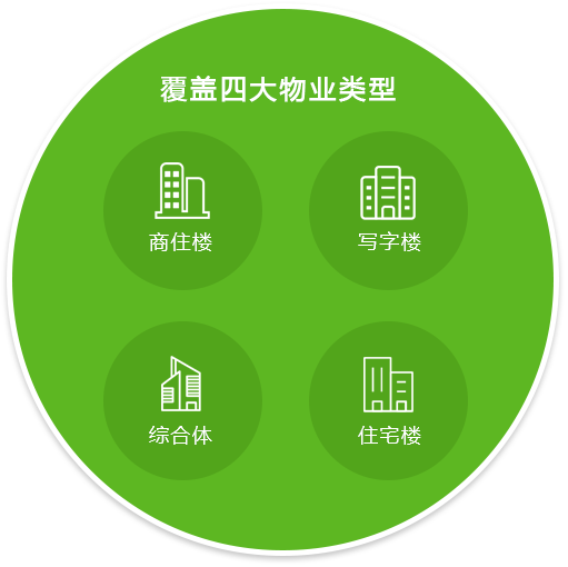 全方位影视文案创作利器：一站式解决剧本、广告、传各类文案需求