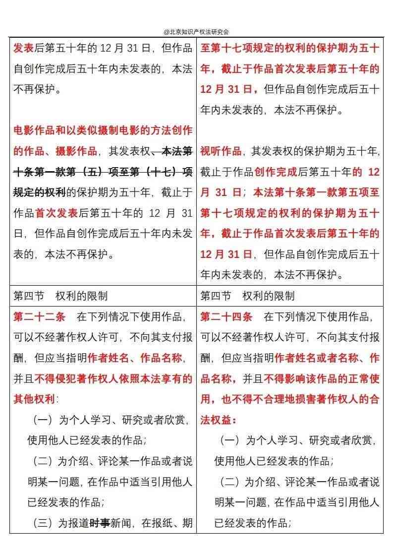 探讨AI创作作品的著作权保护：权益归属、法律挑战与未来发展