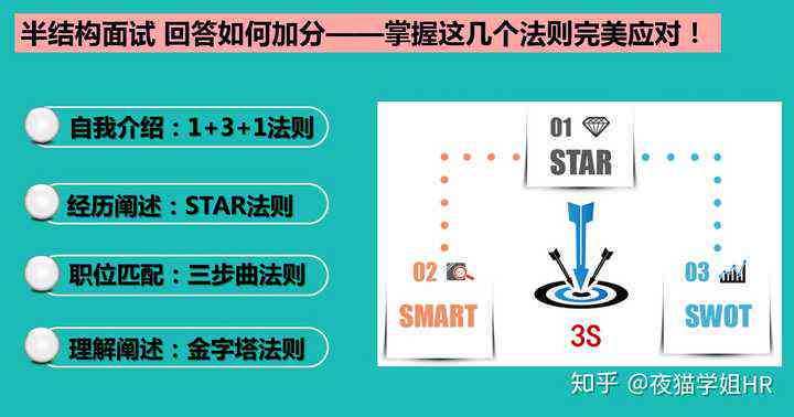 AI云面试评分标准详解：合格分数线、评分细则及如何提高面试得分