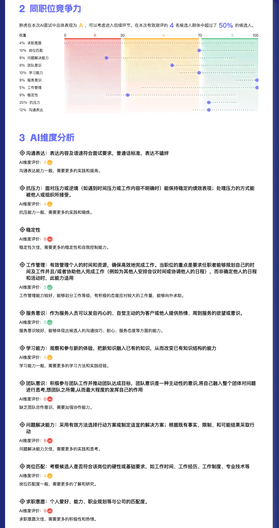 AI云面试评分标准详解：合格分数线、评分细则及如何提高面试得分