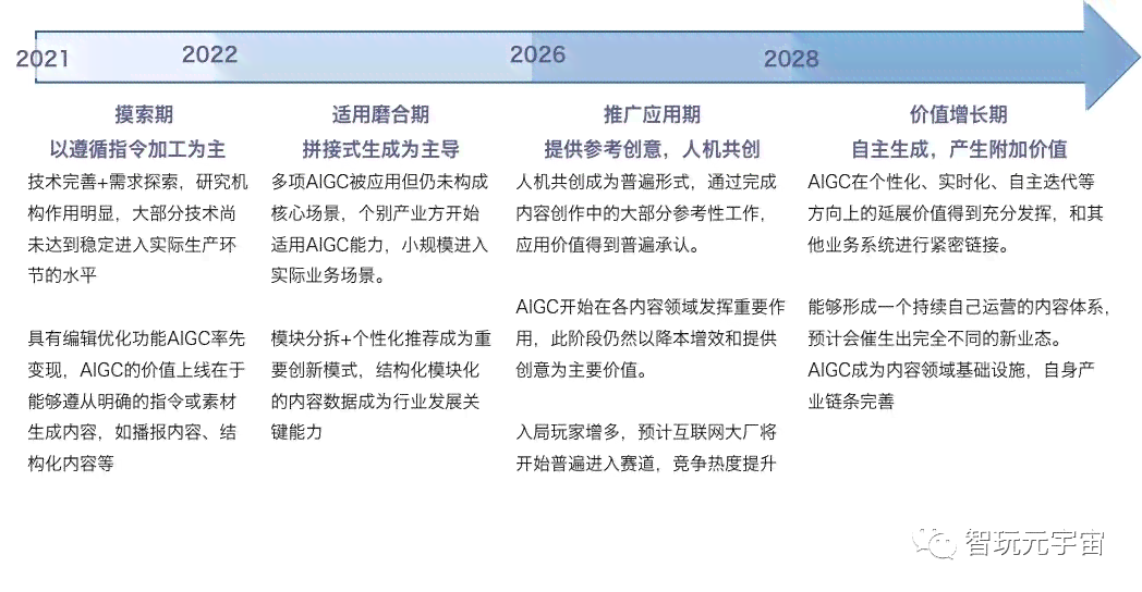 '生成式AI浪潮下新闻传播领域的挑战与机遇：新传AI新闻专题研究报告'