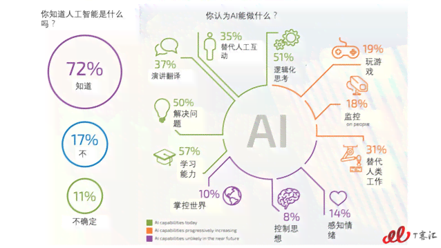 '人工智能如何精确匹配：AI选择理想对象的高效策略与实践'