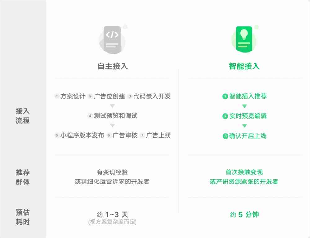 微信小程序AI智能功能全解析：赋能用户体验与交互革新