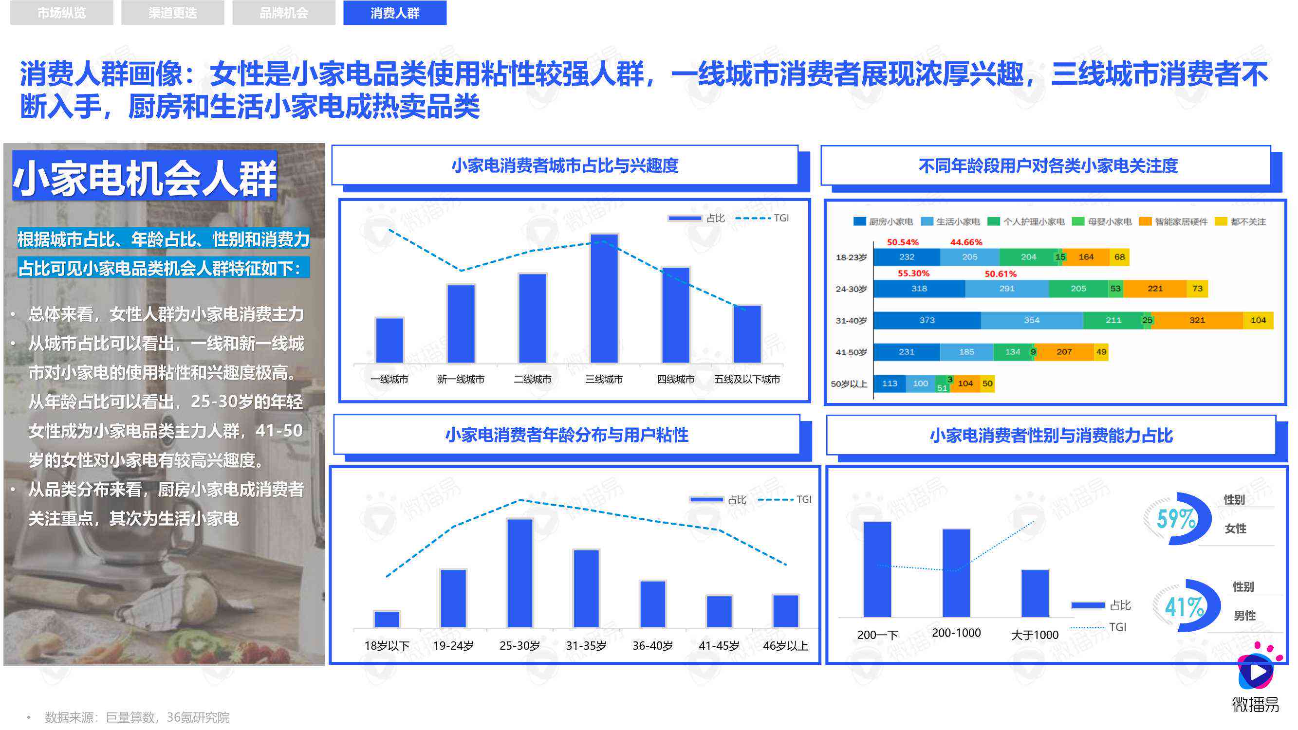 探讨社交媒体平台AI营销报告的合法性：合规性与潜在法律风险解析