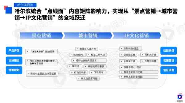 《AI赋能新篇章：社交媒体平台AI营销报告权威发布与策略解析》