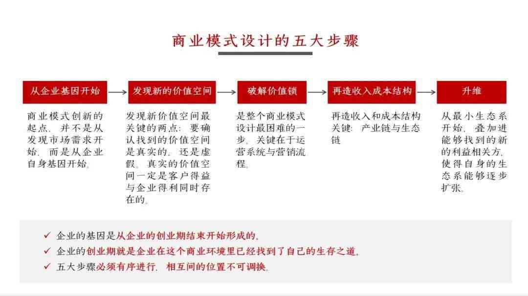 原创壁纸怎么赚钱：创作与自设计壁纸盈利攻略