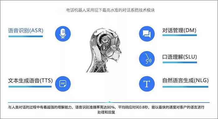 全方位揭秘：达芬奇AI聊天机器人与达芬奇软件新功能，如何解决用户痛点？