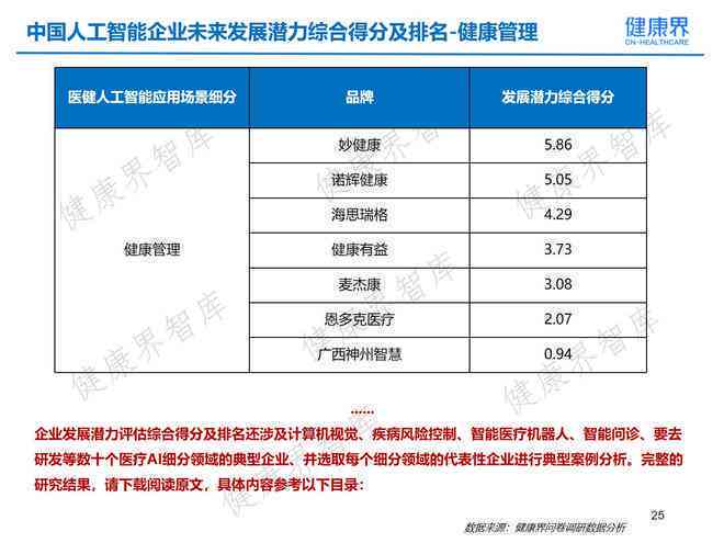广州AI健报告在线查询系统及完整使用指南