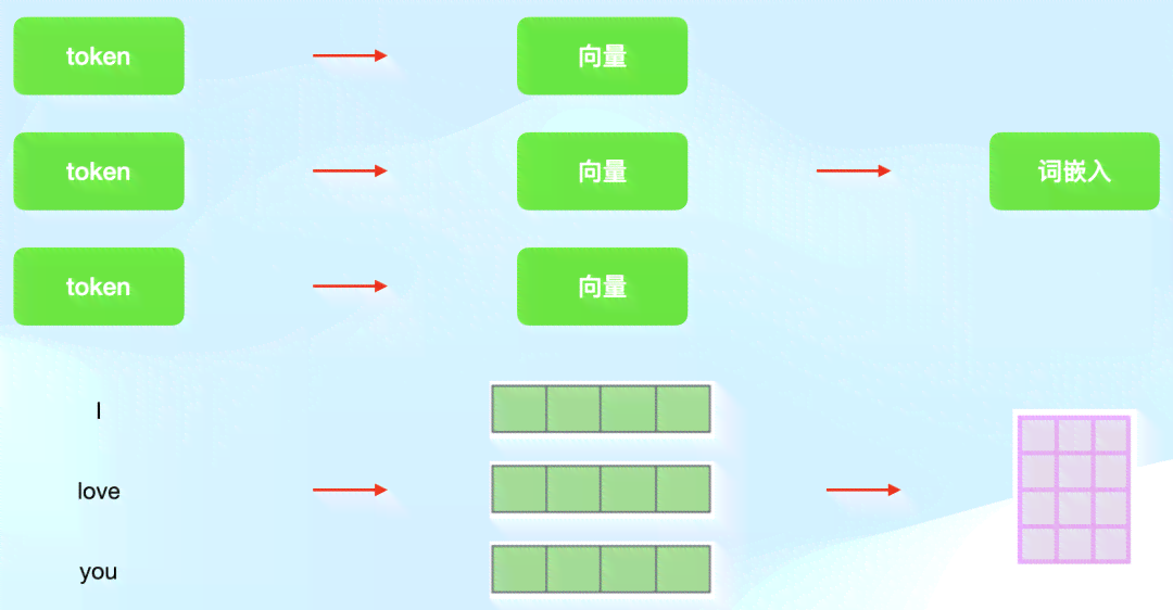 深入解析AI写作原理：全面揭秘智能文本生成技术与应用实践