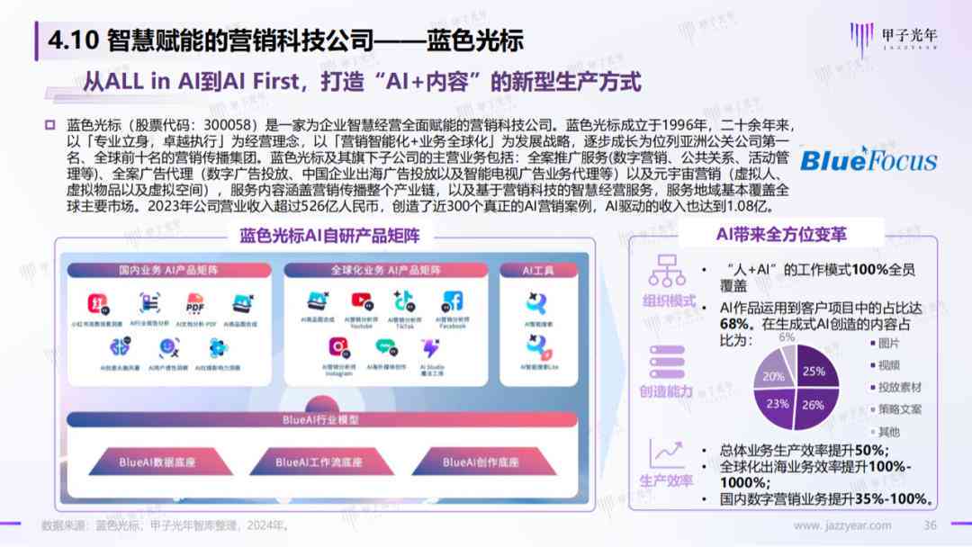 《灰豚数据AI文案攻略：全方位解决撰写难题，掌握高效营销秘》