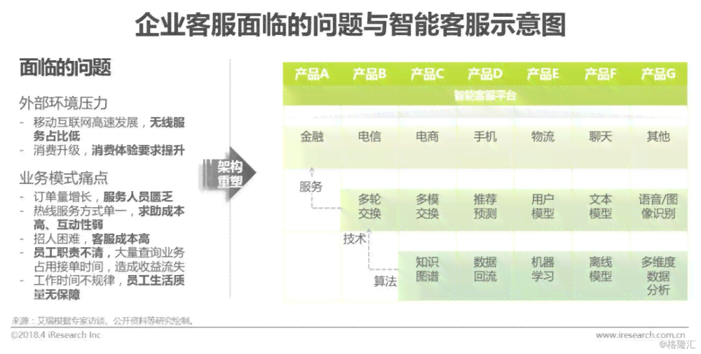 未来智慧：人类行为驯服与自适应计划
