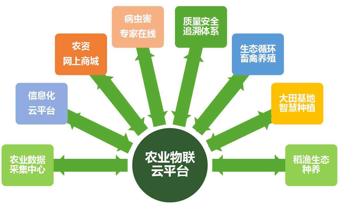 未来智慧：人类行为驯服与自适应计划