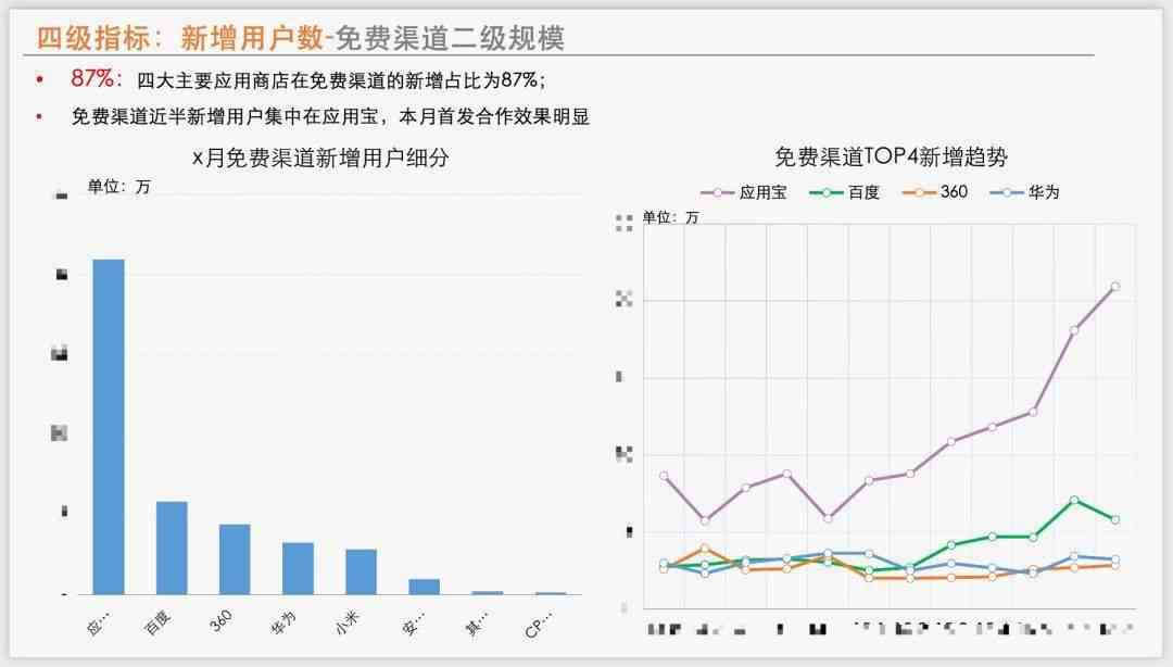 打造专业数据分析报告：表格制作详解与技巧