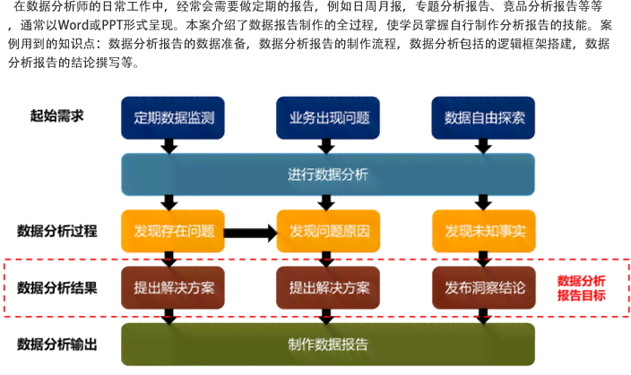 详尽指南：数据分析报告的完整步骤流程与实用技巧解析