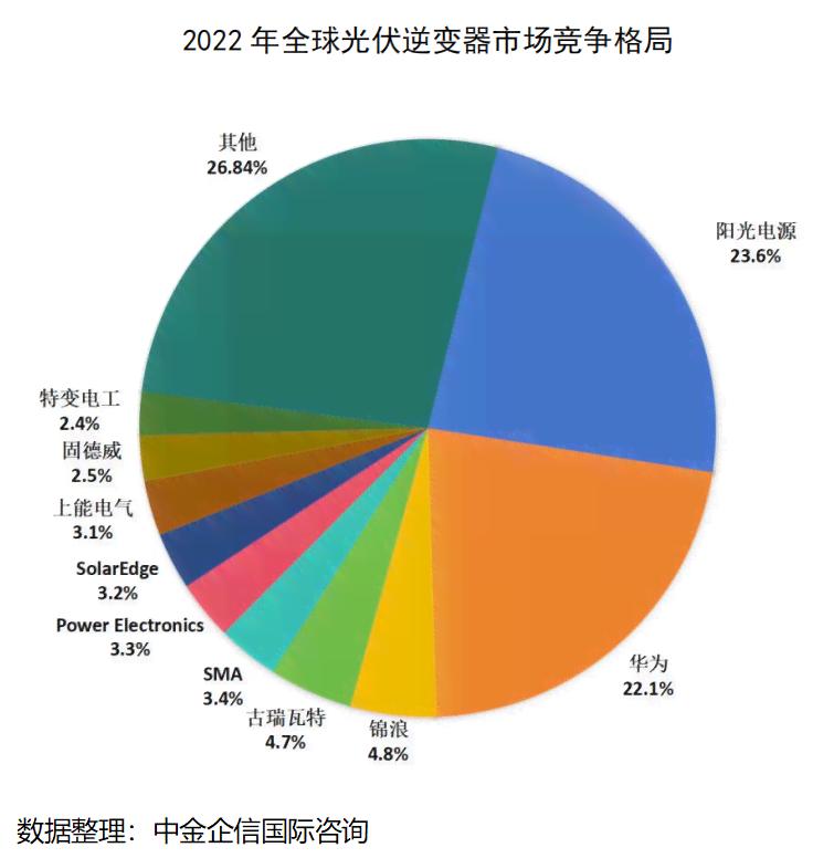 光伏行业智能AI逆变器综合性能测评与前景分析报告