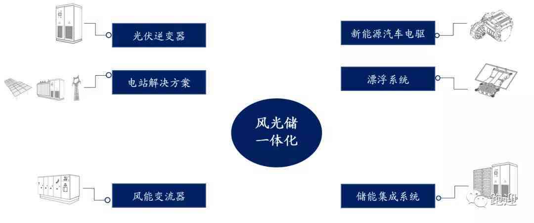 深度解析：智能逆变器在新能源系统中的多重功能与作用