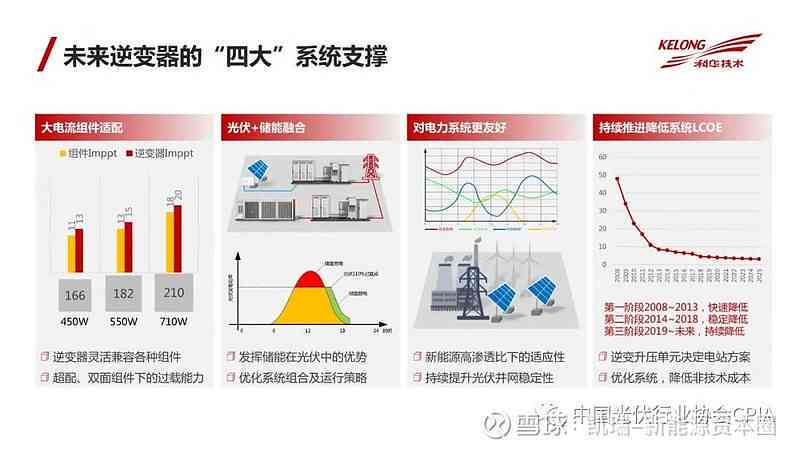 全方位解析：新型智能逆变器技术特点与应用前景