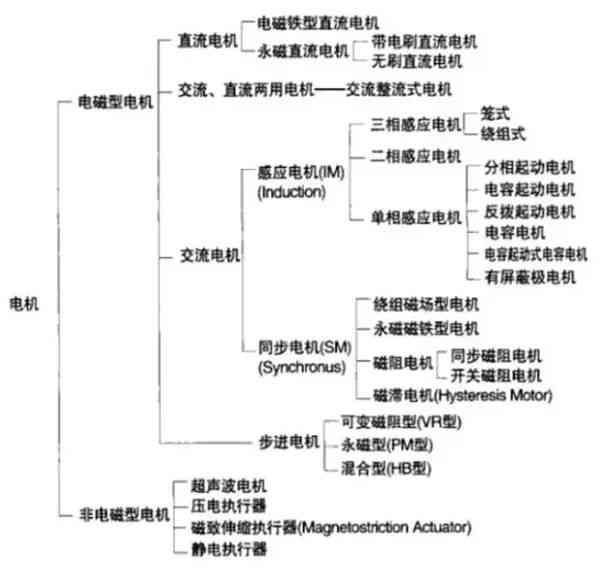 深度解析：智能逆变器在新能源系统中的多重功能与作用