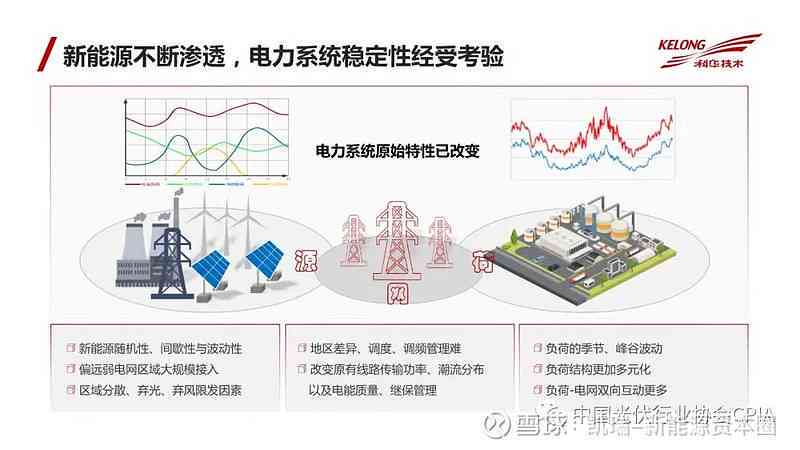 全方位解析：新型智能逆变器技术特点与应用前景