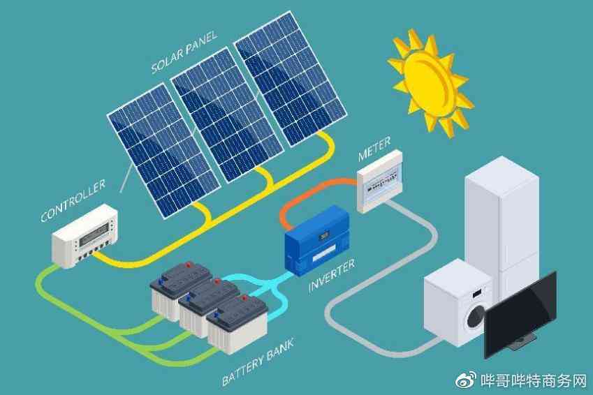 全方位解析：新型智能逆变器技术特点与应用前景
