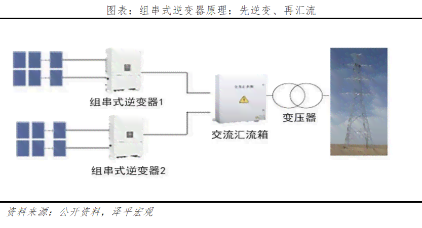 全方位解析：新型智能逆变器技术特点与应用前景