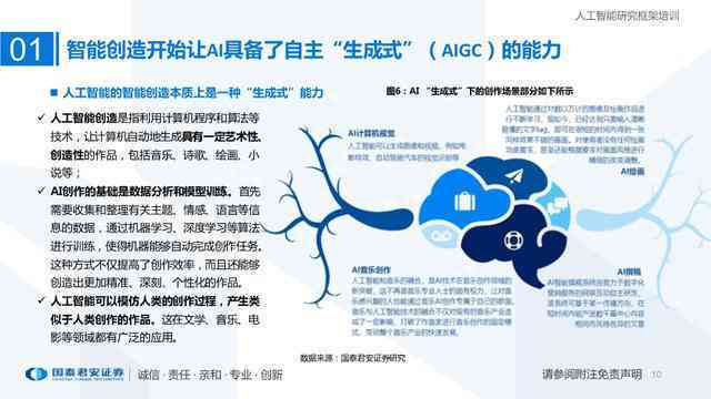 利用AI技术根据文案内容智能绘画的操作步骤解析