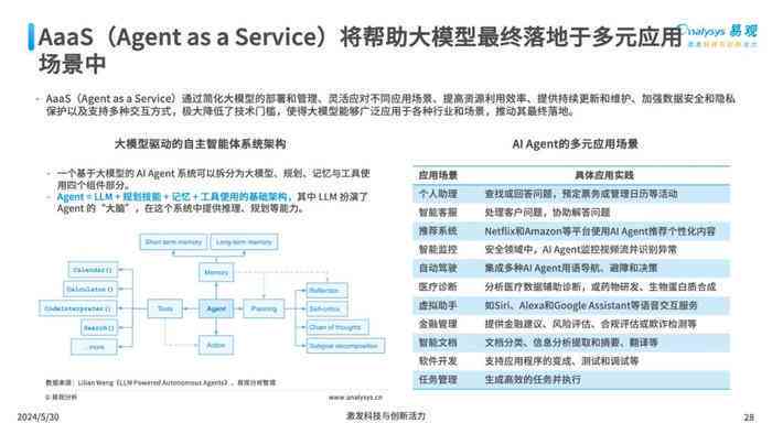 AI写作源码及工具完整指南：涵安装、使用与常见问题解答