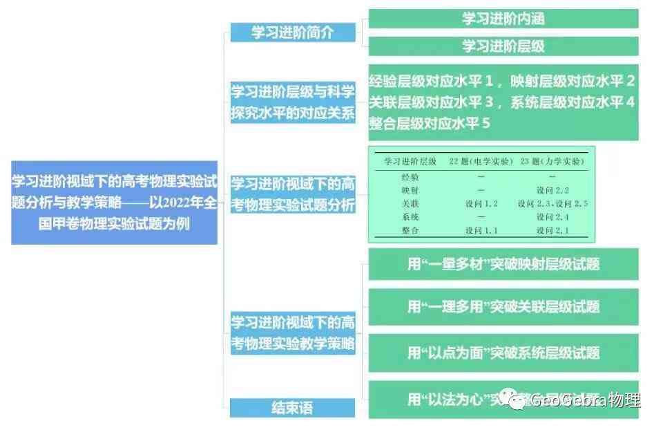 论文写作与技巧提升：全方位培训感悟与实用心得分享